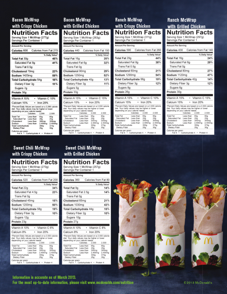 McWrapNutrition